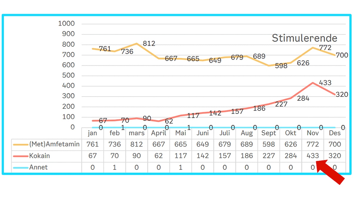 Statistikk